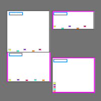 Annotation Visualization