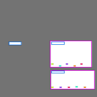 Annotation Visualization