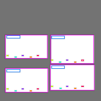 Annotation Visualization