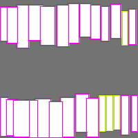 Annotation Visualization