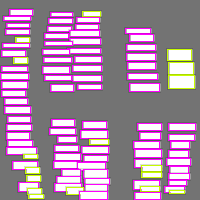 Annotation Visualization