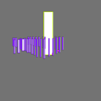 Annotation Visualization