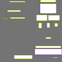 Annotation Visualization