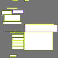 Annotation Visualization