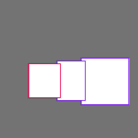 Annotation Visualization