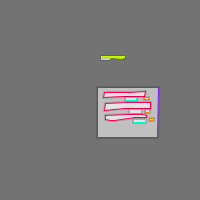 Annotation Visualization