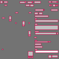 Annotation Visualization