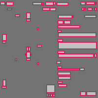 Annotation Visualization