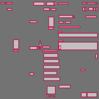 Annotation Visualization