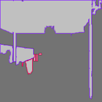 Annotation Visualization