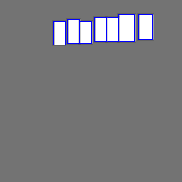 Annotation Visualization