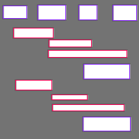 Annotation Visualization