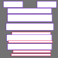 Annotation Visualization