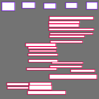 Annotation Visualization