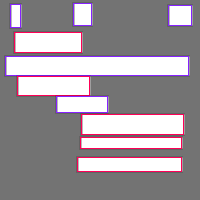 Annotation Visualization