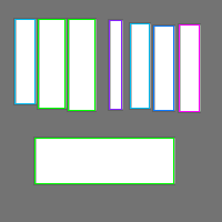 Annotation Visualization