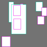 Annotation Visualization