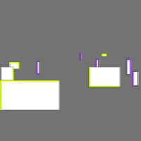 Annotation Visualization