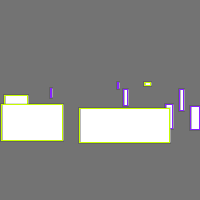 Annotation Visualization