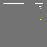 Annotation Visualization