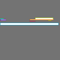 Annotation Visualization