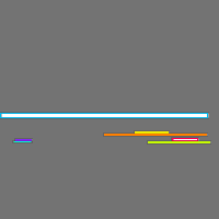 Annotation Visualization