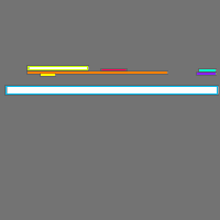 Annotation Visualization