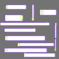 Annotation Visualization