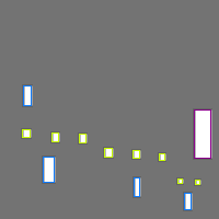 Annotation Visualization