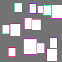 Annotation Visualization