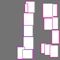 Annotation Visualization