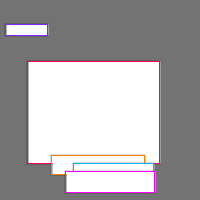 Annotation Visualization