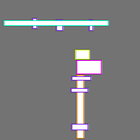 Annotation Visualization