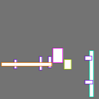 Annotation Visualization