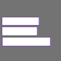 Annotation Visualization