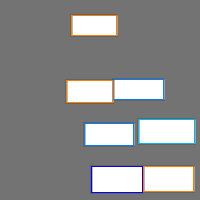 Annotation Visualization