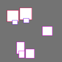 Annotation Visualization