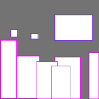 Annotation Visualization