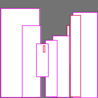 Annotation Visualization