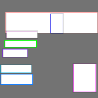 Annotation Visualization