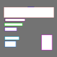 Annotation Visualization