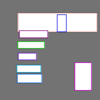 Annotation Visualization