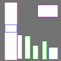 Annotation Visualization