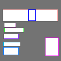 Annotation Visualization