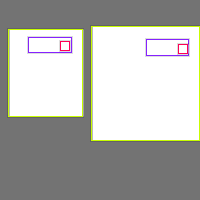 Annotation Visualization