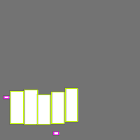 Annotation Visualization