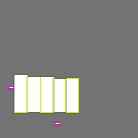 Annotation Visualization