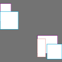 Annotation Visualization