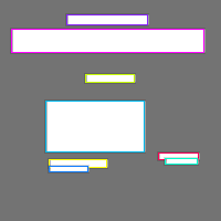 Annotation Visualization