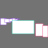 Annotation Visualization